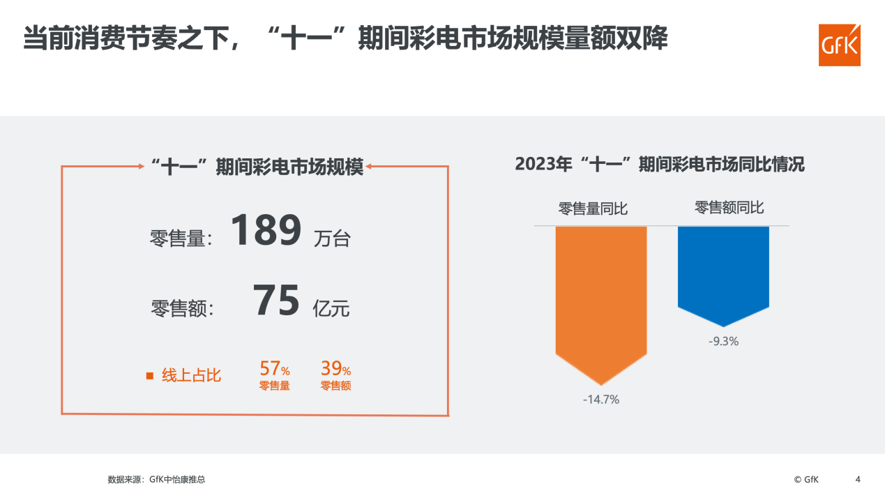 十一彩电市场哪些产品是热款？75+超大屏成绝对“显眼包”-视听圈