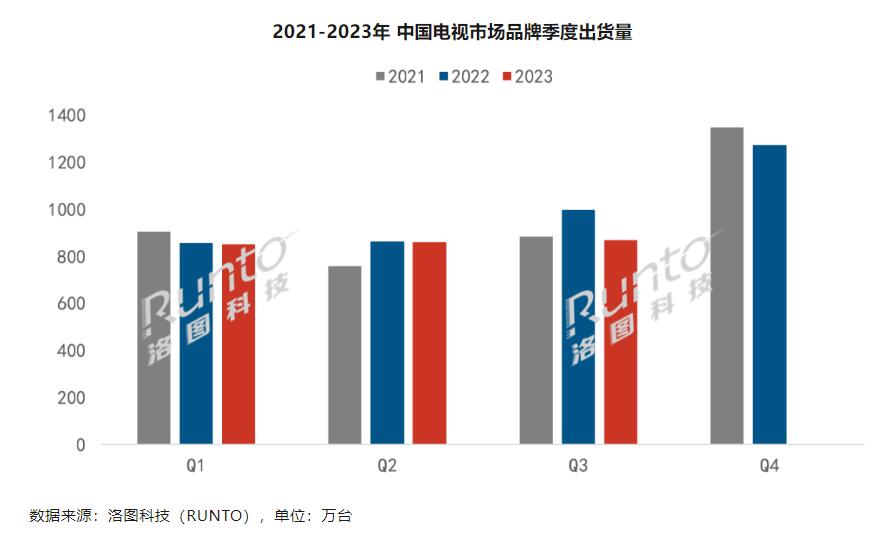 国内彩电“第一”又出现了“平局”！这背后有啥“玄机”？-视听圈