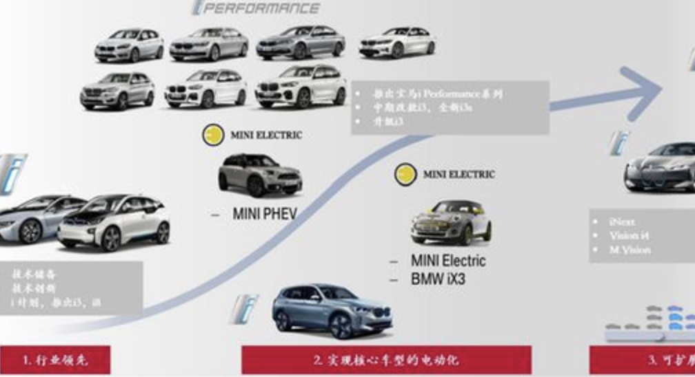 欧洲电池的十年“衰落”：败局是如何形成的？