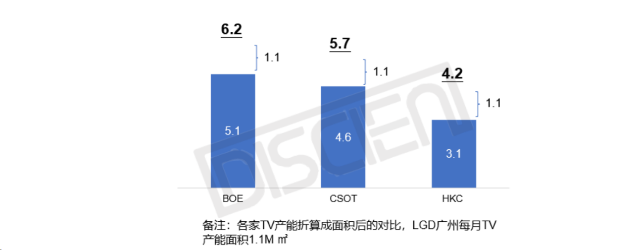 LGD广州8.5代线，又遇新买家“搅局”，这是“待价而沽”吗-视听圈