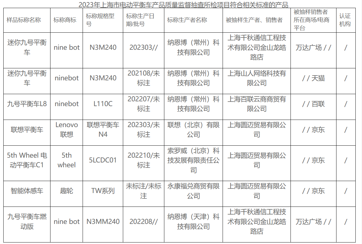 电动平衡车的一次质量抽查，暴露了不合格产品的4大问题