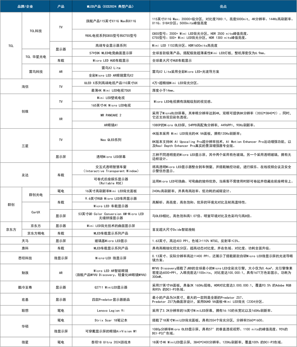 137寸MicroLED电视也可以折叠，其到底是“何物”？-视听圈