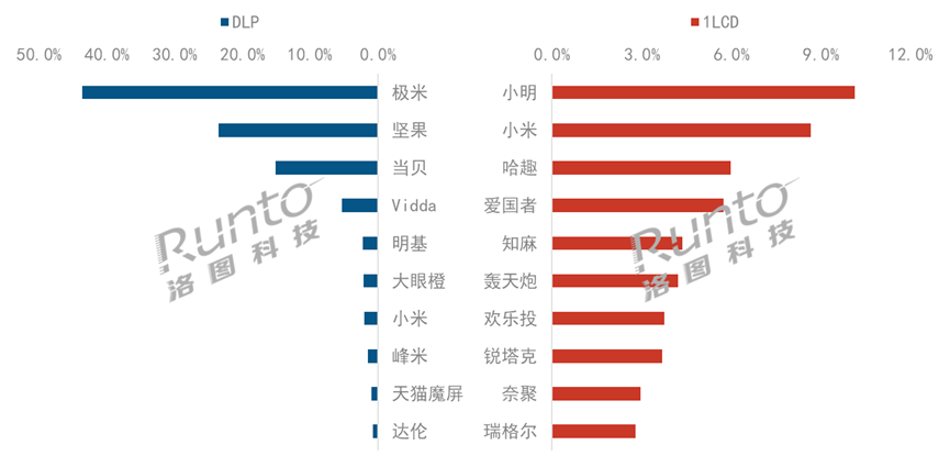 负增长不是大问题，2023年智能投影行业有个“事实”更“可怕”-视听圈