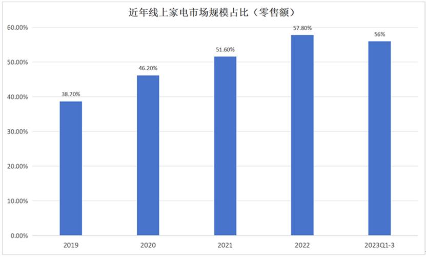 图表, 条形图

描述已自动生成