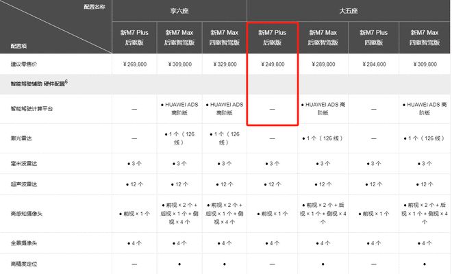 高速追尾起火 问界M7 Plus智驾功能是祸根?