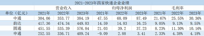 韵达快递乱象：管理以罚代管 新政执行落地难