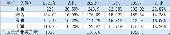 韵达快递乱象：管理以罚代管 新政执行落地难