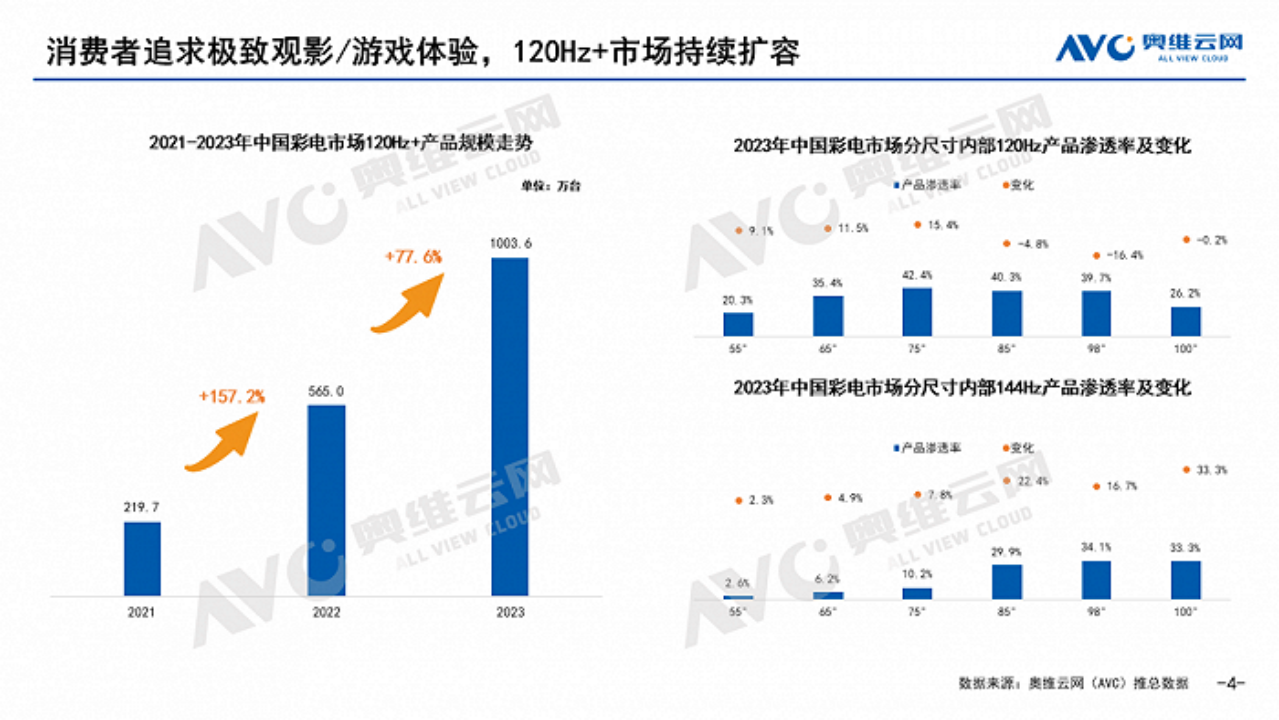 电视行业崛起的AI力量，能否打开新想象空间？