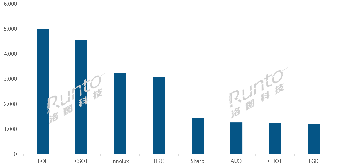 彩电面板市场向上：排名第二者增长15.9%背后的“秘密”！-视听圈