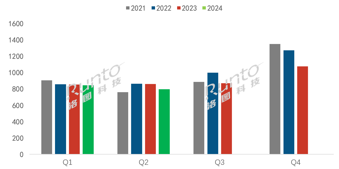 逆势下，唯有分化是主线：2024上半年彩电品牌谁忧谁喜-视听圈