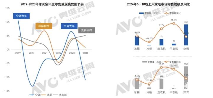 图源奥维云网