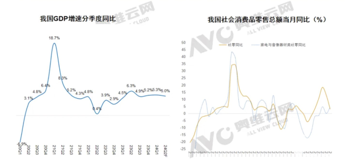 图源奥维云网