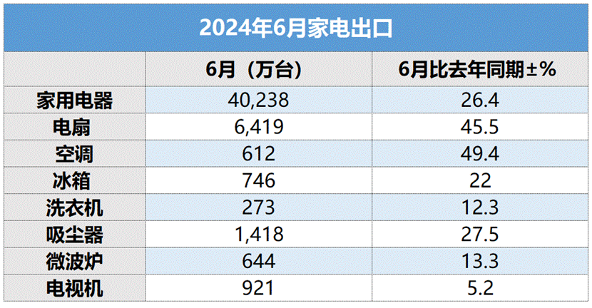 表格

描述已自动生成