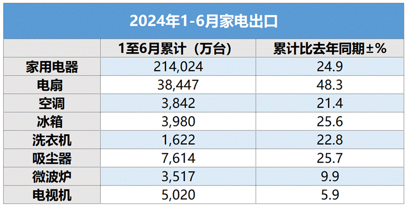 表格

描述已自动生成