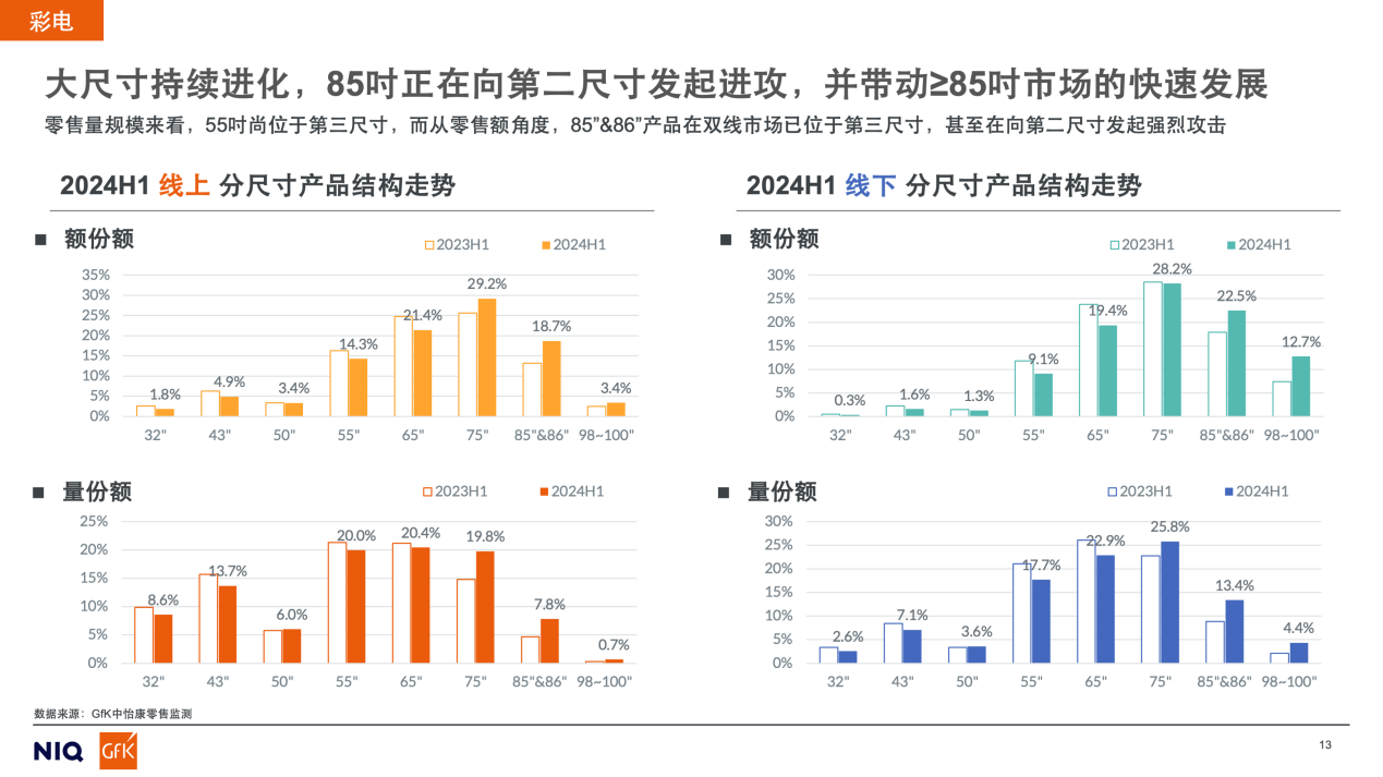 85吋彩电正在向“二当家”尺寸挺进，这预示着什么？-视听圈