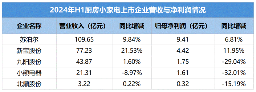 表格

描述已自动生成