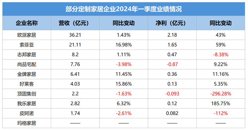 表格

描述已自动生成