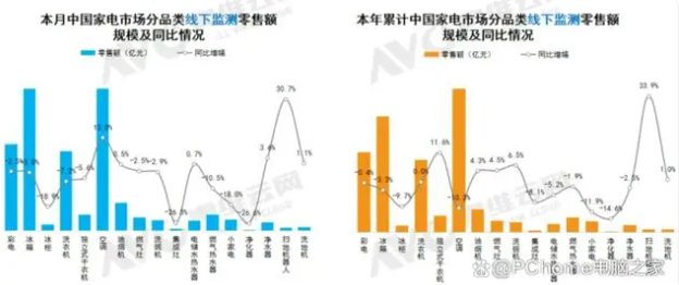 　图源奥维云网