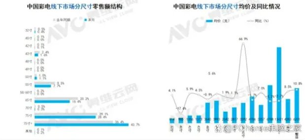 　图源奥维云网