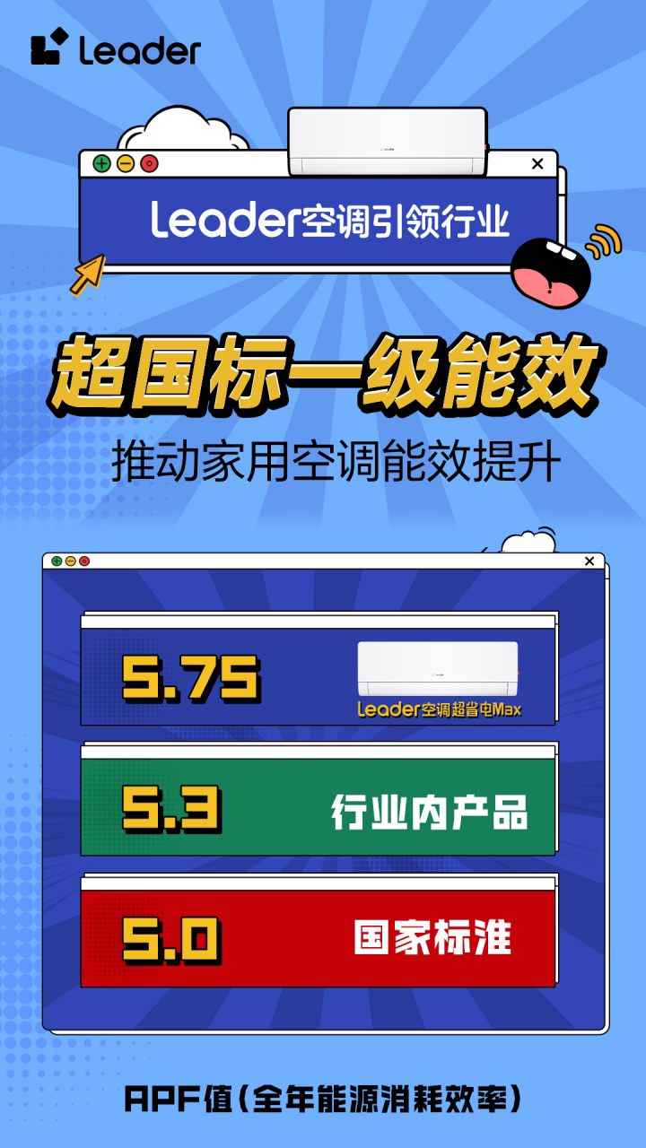 副本【新闻】省电技术响应绿色节能大势，Leader空调即将开启APF6+时代640.png