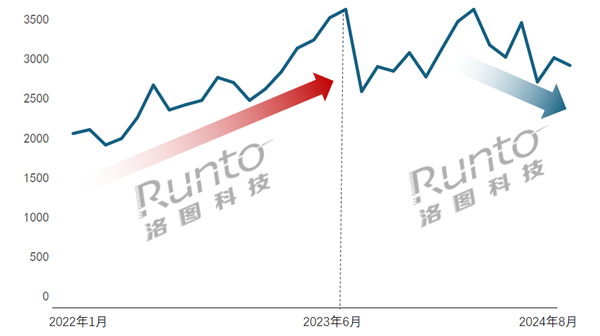 【本文结束】如需转载请务必注明出处：快科技责任编辑：随心文章内容举报