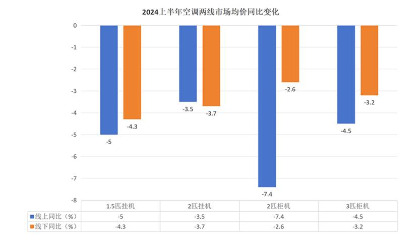 图表, 瀑布图

描述已自动生成