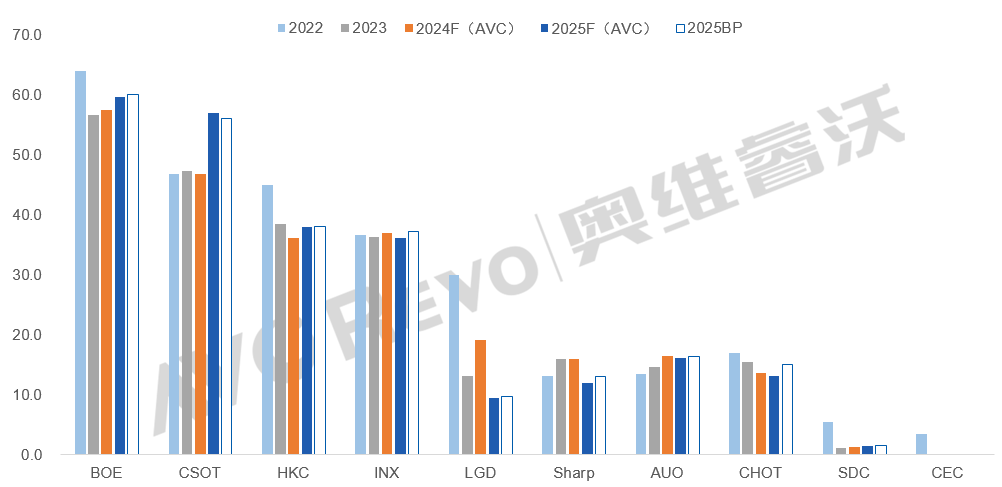 TCL不孤单，传明年索尼三星等或将“导入”115寸巨幕液晶-视听圈