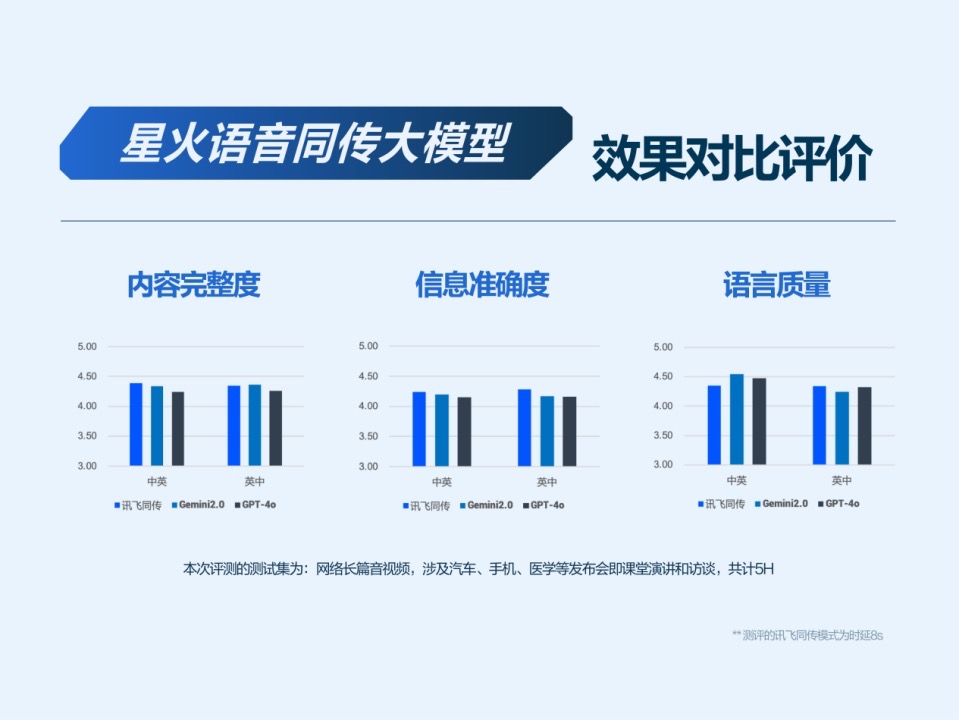 开年王炸！讯飞星火深度推理模型 X1 发布：唯一全国产算力平台训练，多项指标国内第一