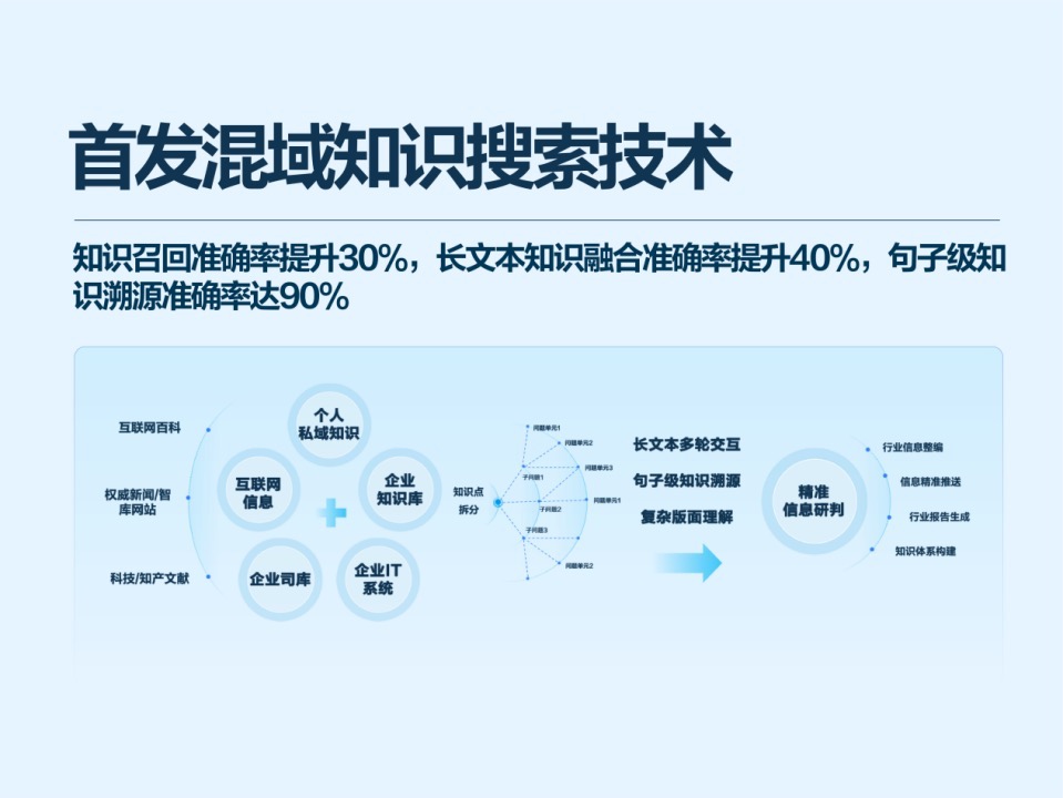 开年王炸！讯飞星火深度推理模型 X1 发布：唯一全国产算力平台训练，多项指标国内第一