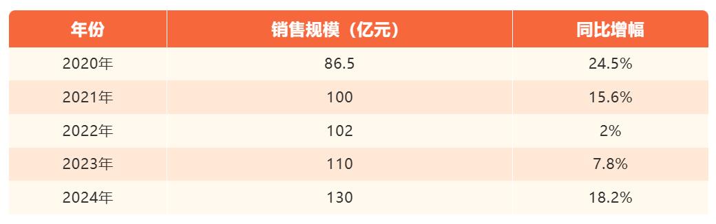 十年蓄力，洗碗机今年市场爆发还差关键一步