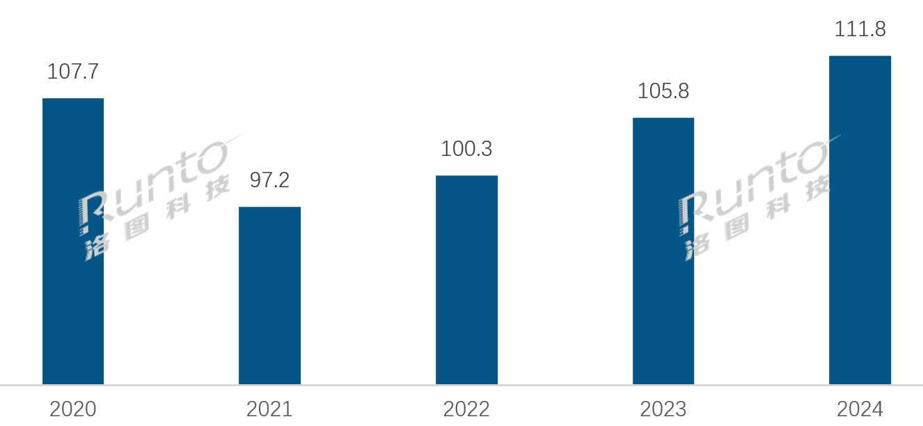 2024.全球彩电代工业务超千万台有4个：有个“老炮”过线-视听圈