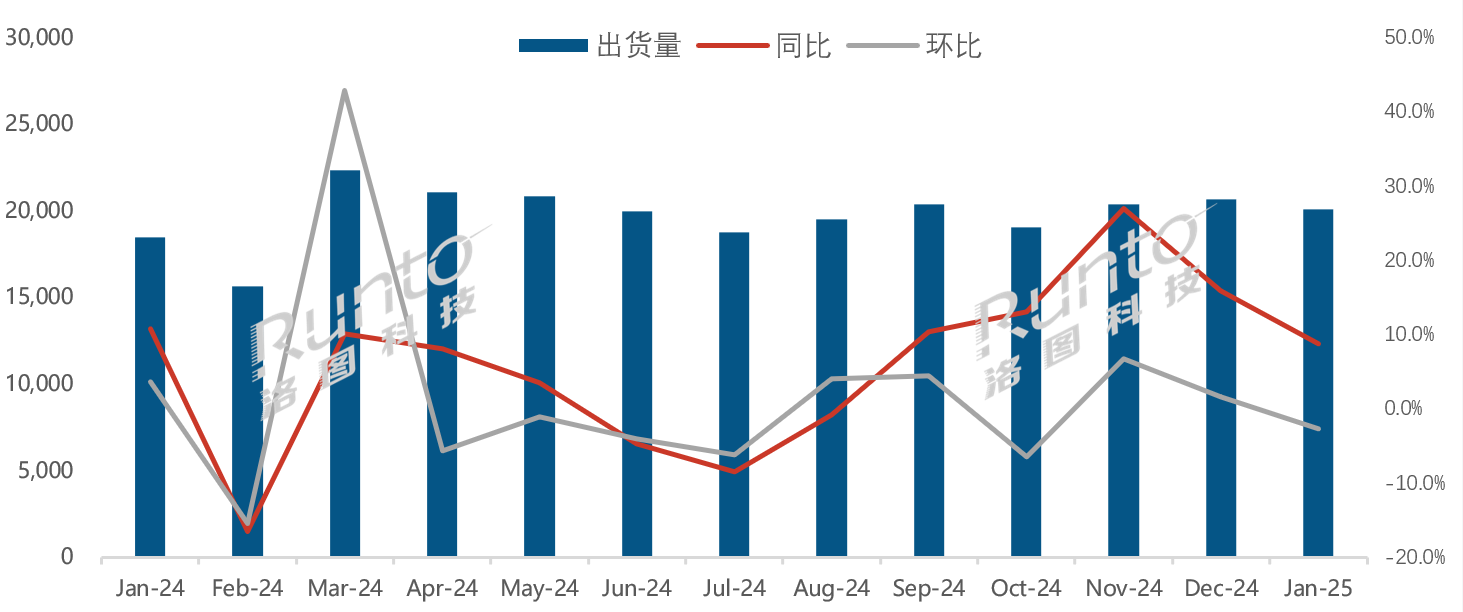 1月：全球彩电面板连续5个月正增长，有个品牌百吋占比超6成